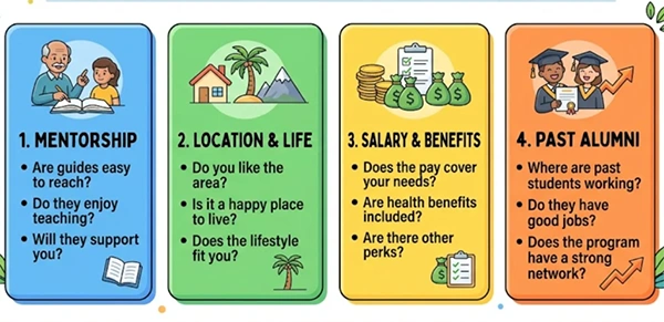 Residency checklist 