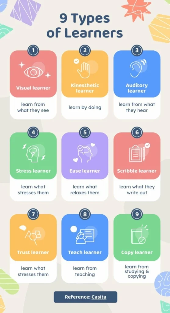 Learner Types