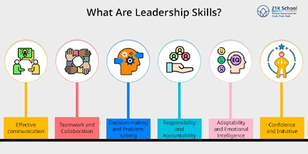 School Leadership Skills