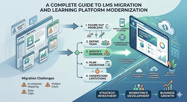 Complete Guide to LMS Migration and Learning Platform