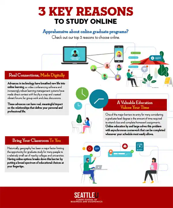 Online Study Pros