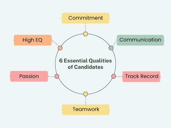 Core Qualities that Recruiters Look for
