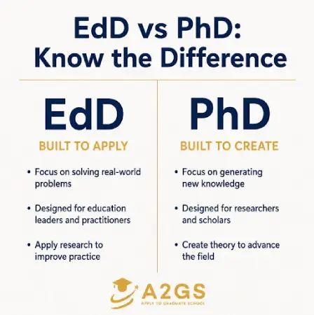 EdD vs PhD